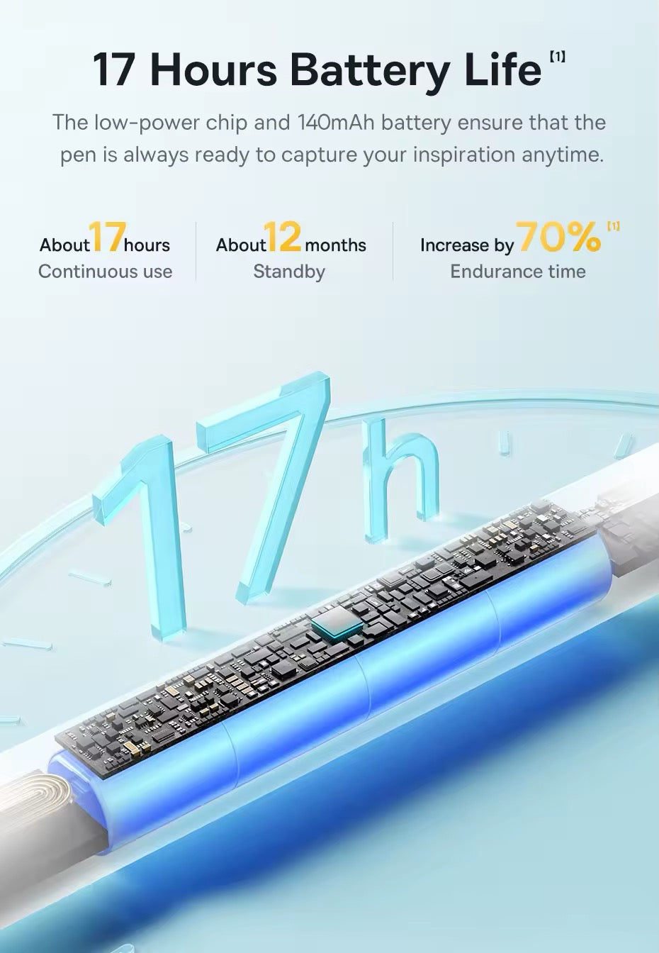 Baseus Smooth Writing 3 - أصلي